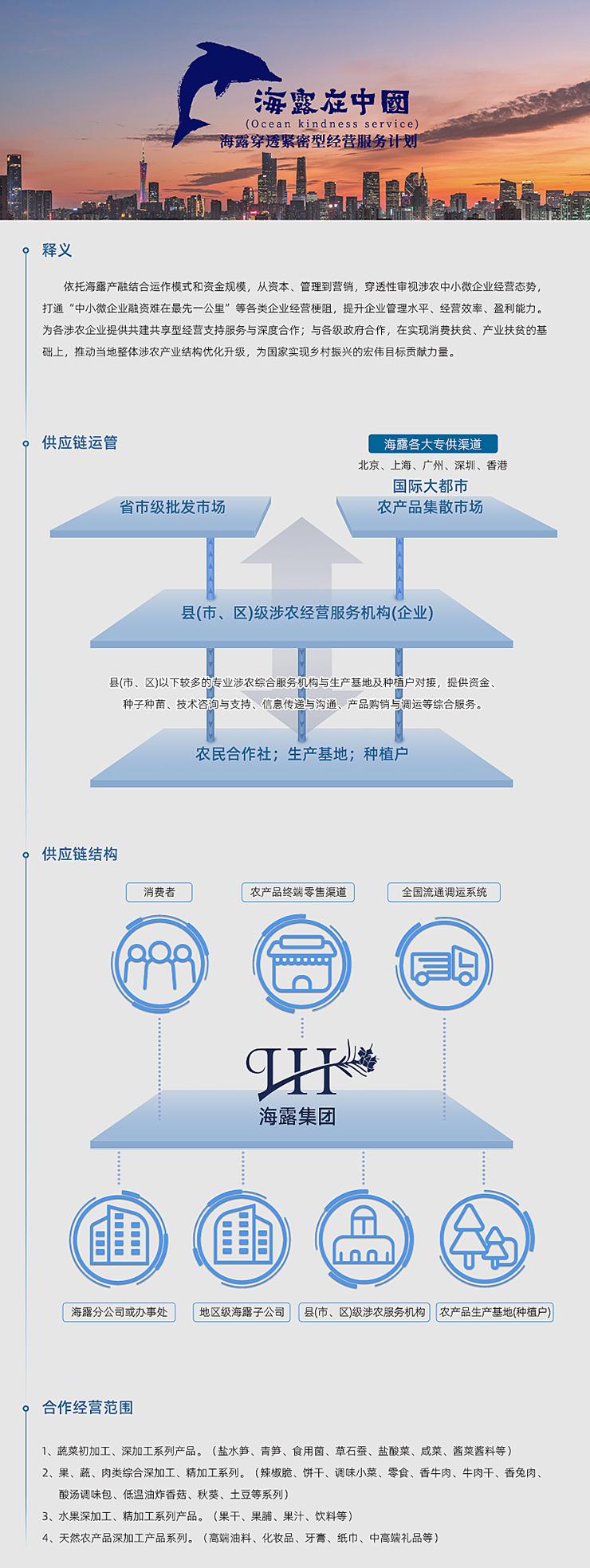  一、释义  依附Z6尊龙产融结合运作模式和资金规模，从本钱、治理到营销，穿透性审视涉农中幼微企业经营态势，买通“中幼微企业融资难在最先一公里”等各类企业经营梗阻，提升企业治理水平、经营效能、盈利能力。为各涉农企业提供共建共享型经营支持服务与深度合作；与各级当局合作，在实现消费扶贫、产业扶贫的基础上，推动本地整体涉农产业结构优化升级，为国度实现村落振兴的雄伟指标贡献力量。   二、供给链运管   三、供给链结构   四、合作经营领域  1、蔬菜初加工、深加工系列产品。（盐水笋、青笋、食用菌、草石蚕、盐酸菜、咸菜、酱菜酱料等） 2、果、蔬、肉类综合深加工、精加工系列。（辣椒脆、饼干、调味幼菜、零食、香牛肉、牛肉干、香兔肉、酸汤调味包、低温油炸香菇、秋葵、土豆等系列） 3、水果深加工、精加工系列产品。（果干、果脯、果汁、饮料等） 4、天然农产品深加工产品系列。（高端油料、化妆品、牙膏、纸巾、中高端礼物等）